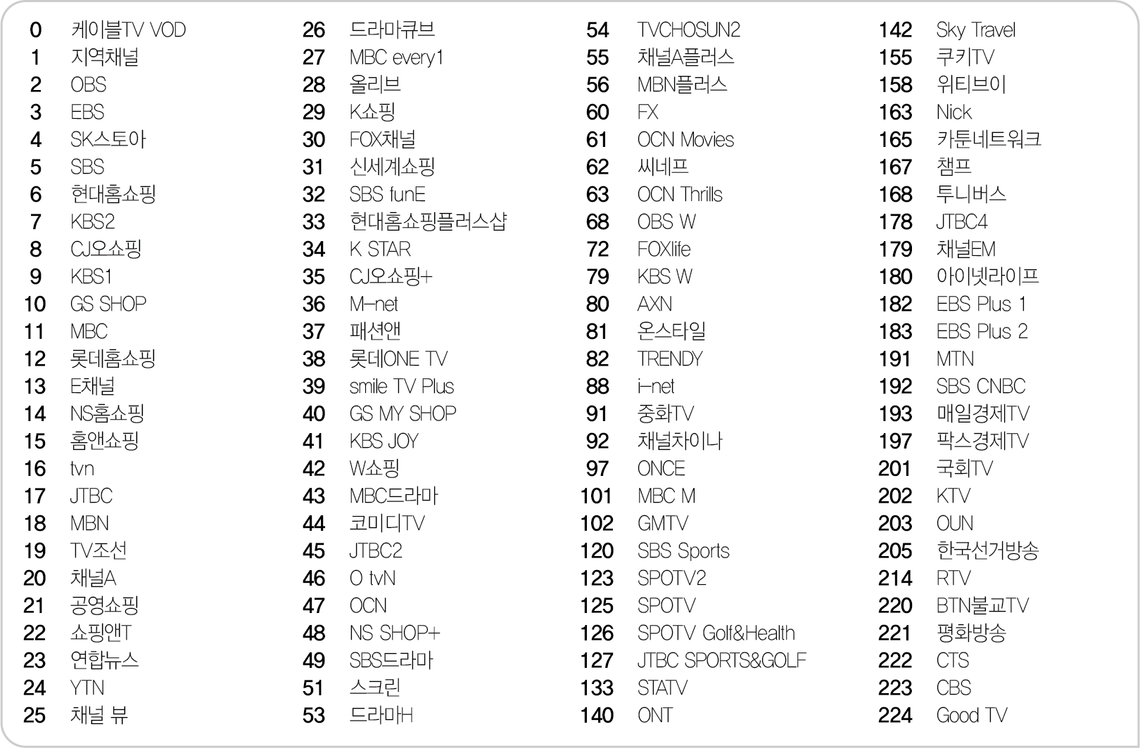 티브로드기남 TV 채널편성표 | SK기남방송